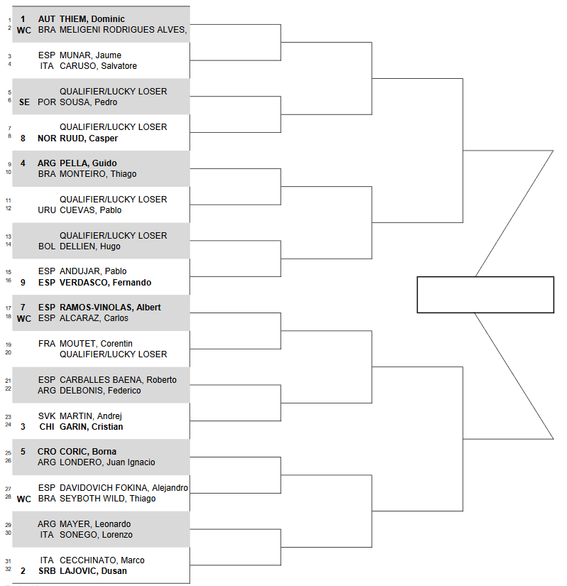 Результаты жеребьевки на турнире ATP в Рио-де-Жанейро