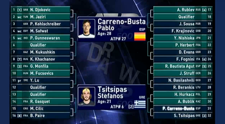 Результаты жеребьевки на турнире ATP в Дубае