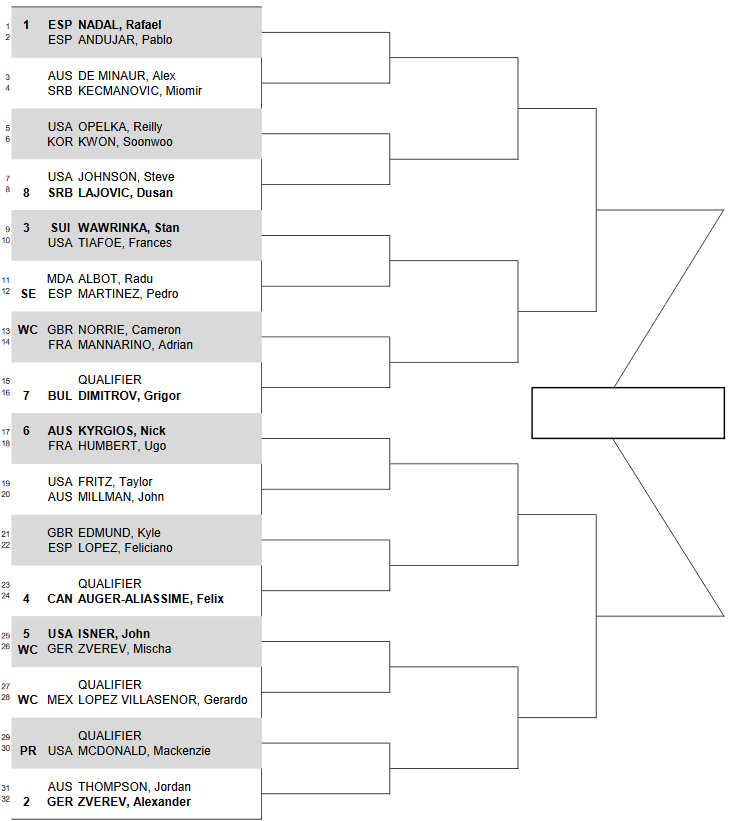 Результаты жеребьевки на турнире ATP в Акапулько