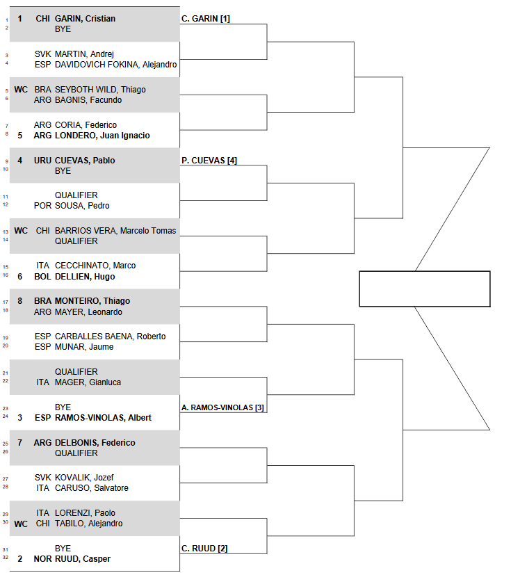 Результаты жеребьевки на турнире ATP в Сантьяго