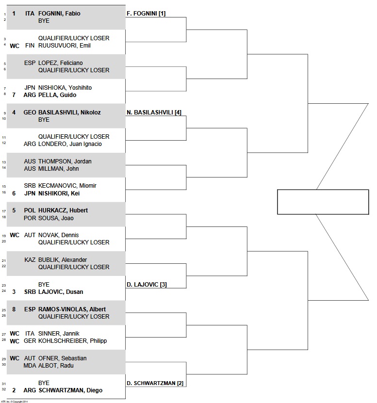 Результаты жеребьевки турнира ATP в Кицбюэле