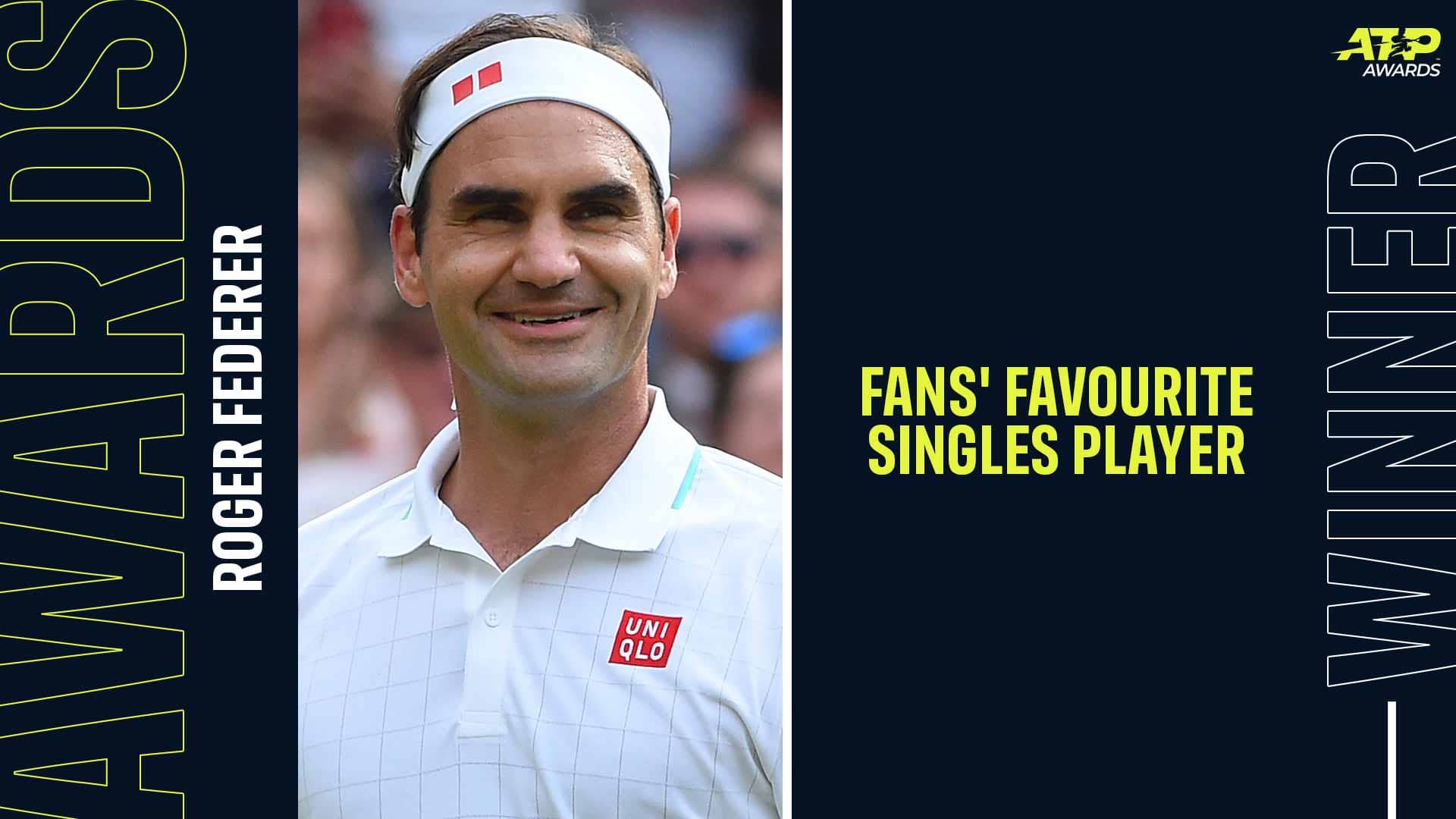 Роджер Федерер в 19-й раз выиграл в голосовании "Фаворит болельщиков" в ATP