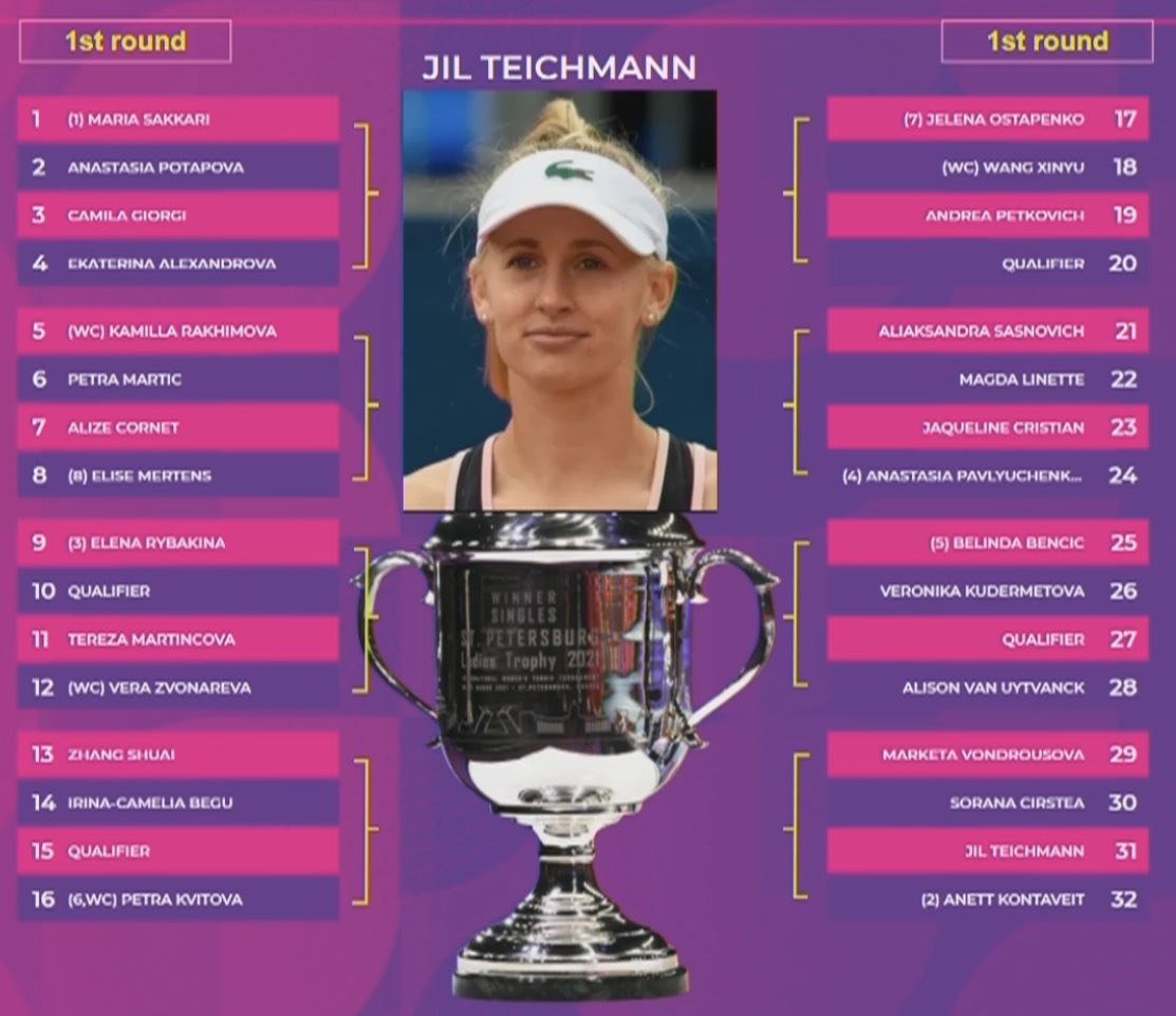 Результаты жеребьевки на турнире WTA 500 в Санкт-Петербурге