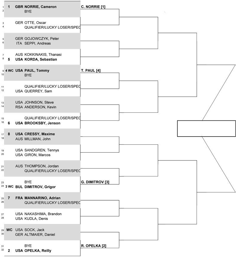 Состоялась жеребьевка турнира ATP в Делрей-Бич