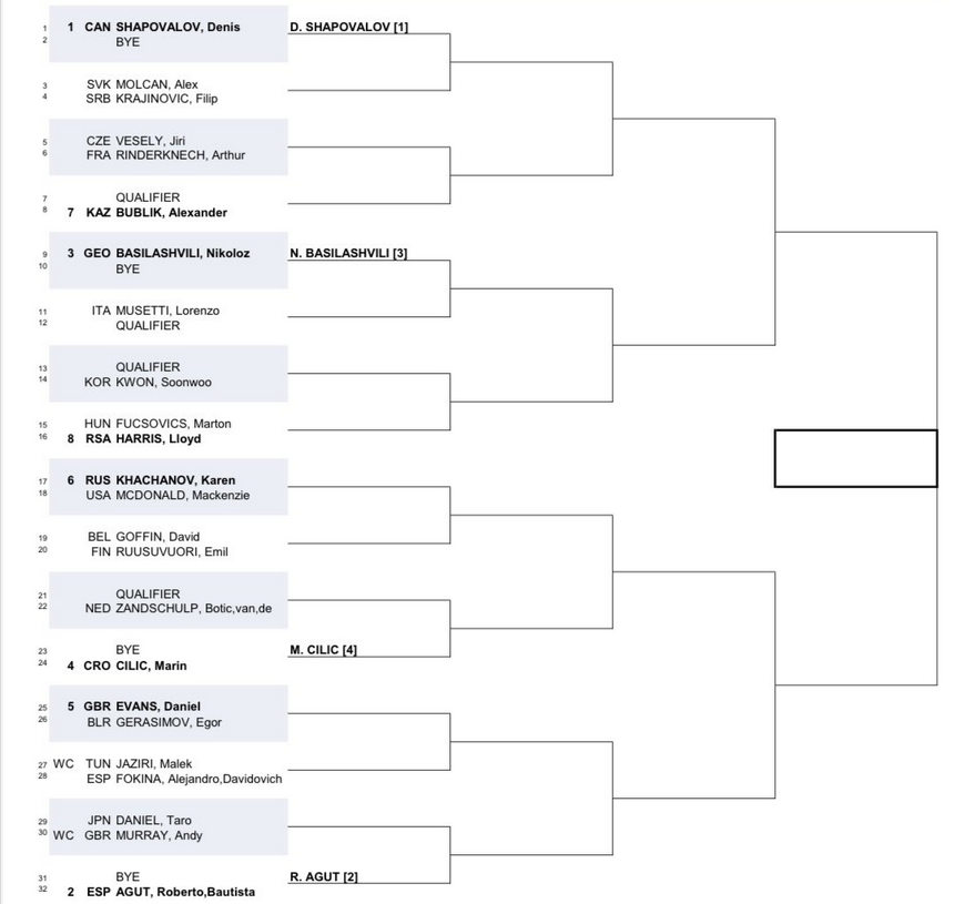 Результаты жеребьевки на турнире ATP в Дохе