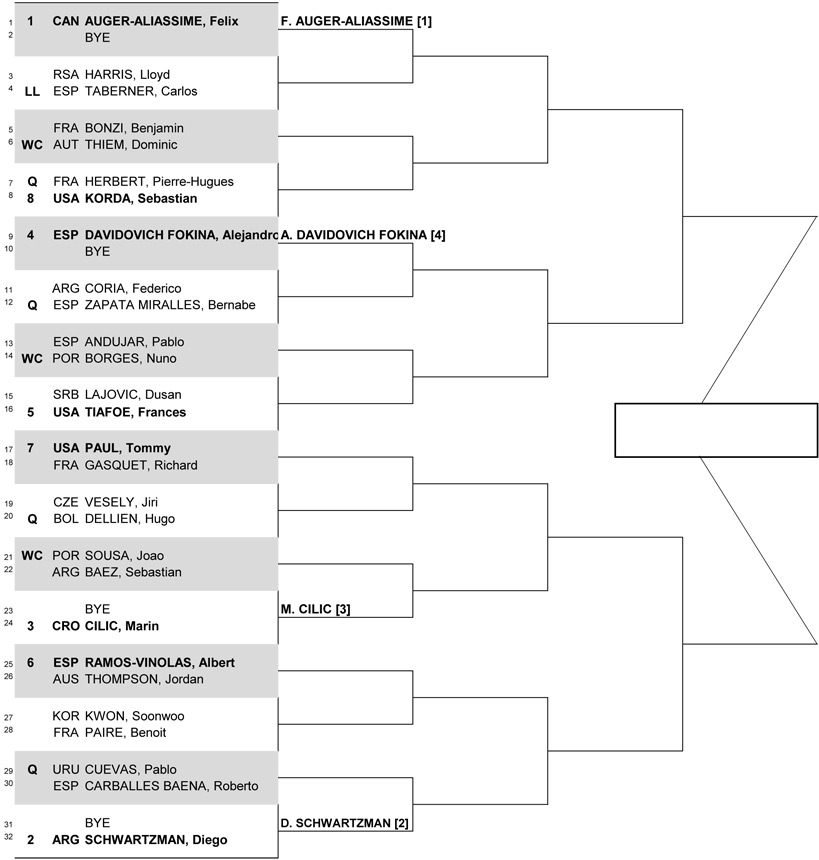 Результаты жеребьёвки на турнире ATP в Эшториле