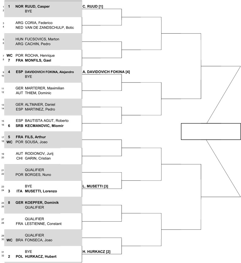 Эшторил (ATP 250). Жеребьевка, призовые, очки и даты турнира