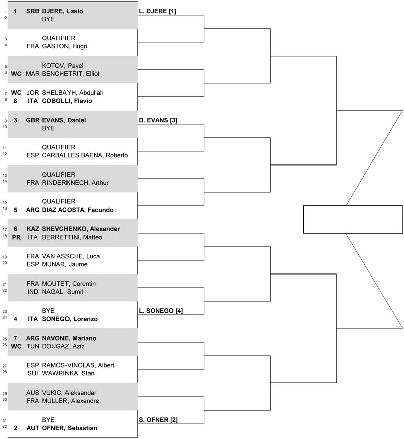 Марракеш (ATP 250). Жеребкування, призові, очки та дати турніру