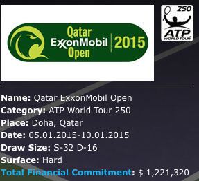 ATP Tour. Победители недели.