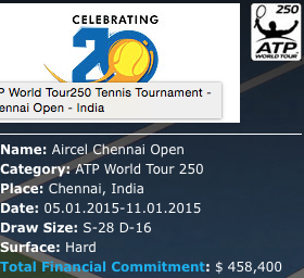 ATP Tour. Победители недели.