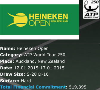 ATP Tour. Все о победителях второй недели