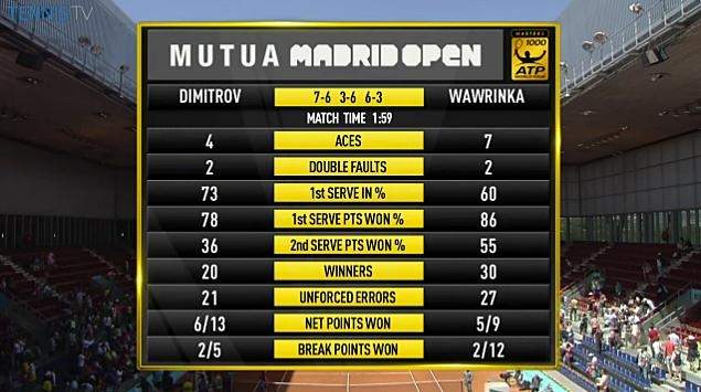 Мадрид (ATP). Надаль, Маррей, Феррер и Раонич проходят в 1/4 финала (+видео)