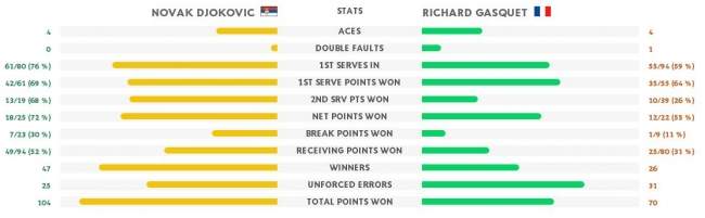 Ролан Гаррос. Надаль и Джокович разыграют путевку в полуфинал