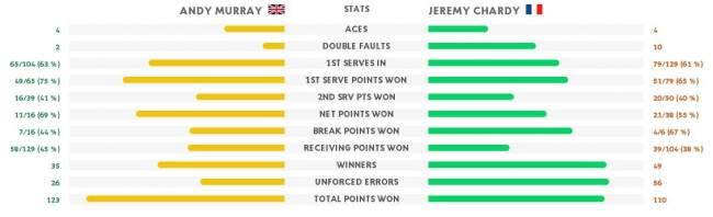 Ролан Гаррос. Надаль и Джокович разыграют путевку в полуфинал