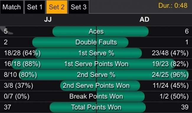 Кубок Дэвиса. Долгополов приносит Украине первое очко (+ФОТО)