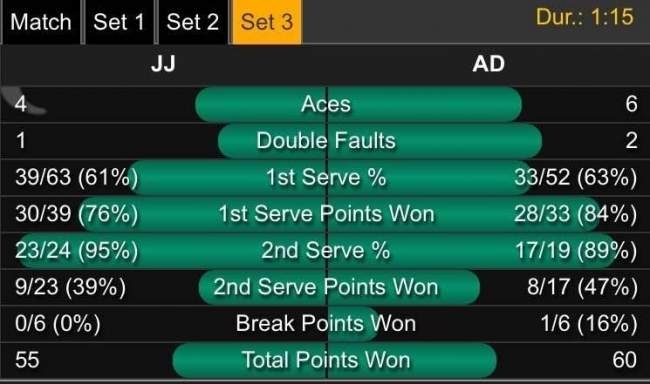 Кубок Дэвиса. Долгополов приносит Украине первое очко (+ФОТО)