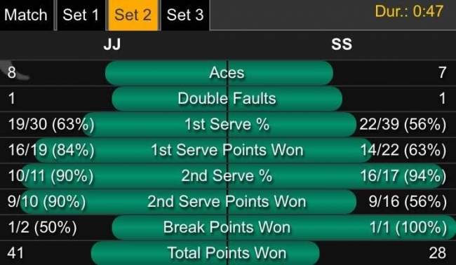 Кубок Дэвиса. Стаховский уступает Яновичу (+ФОТО)