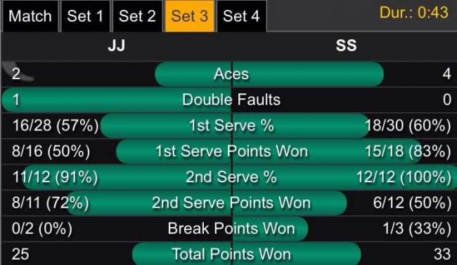 Кубок Дэвиса. Стаховский уступает Яновичу (+ФОТО)