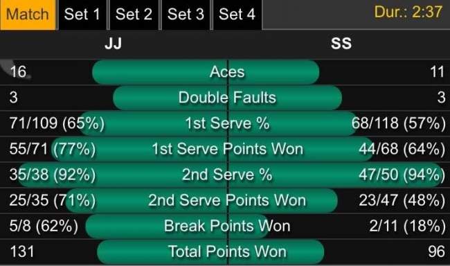 Кубок Дэвиса. Стаховский уступает Яновичу (+ФОТО)