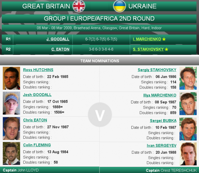 История украинского тенниса. Выпуск 9 (+фото и видео)