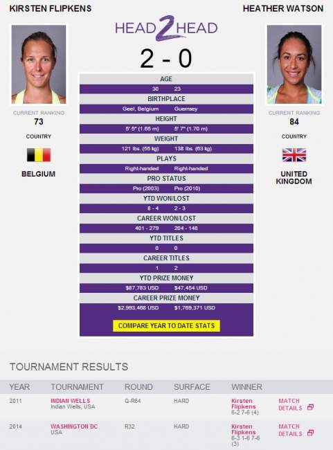 Монтеррей. Флипкенс и Уотсон сойдутся в решающем матче (+видео)