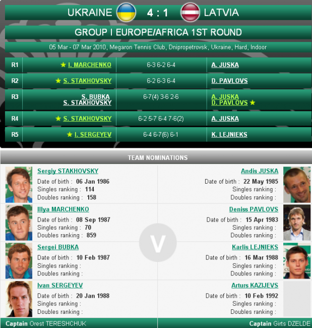 История украинского тенниса. Выпуск 10 (+фото и видео)