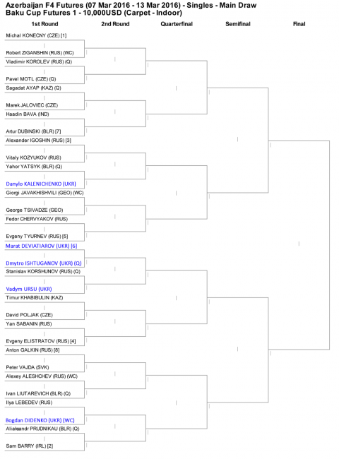 Баку. Трое украинцев сыграют во втором круге
