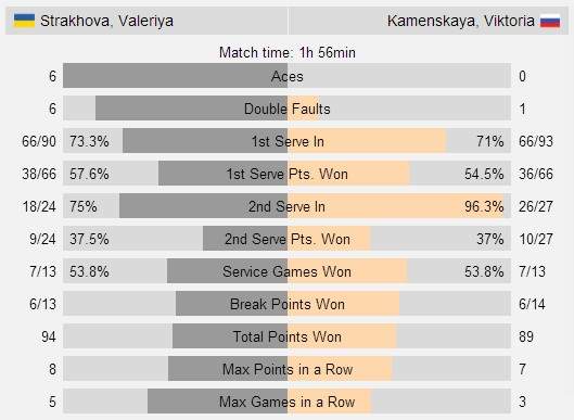 Стамбул. Фридман выбивает четвертую сеяную