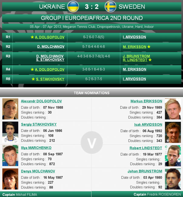 История украинского тенниса. Выпуск 13 (+фото и видео) История украинского тенниса. Выпуск 13 (+фото и видео)