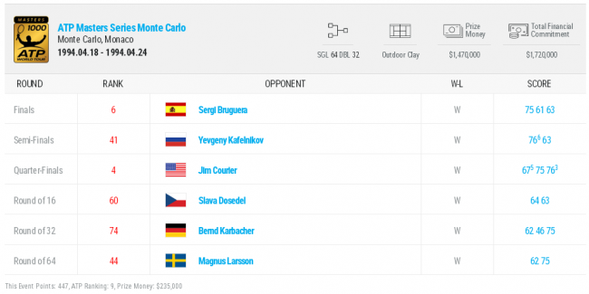 История украинского тенниса. Выпуск 15 (+фото и видео)