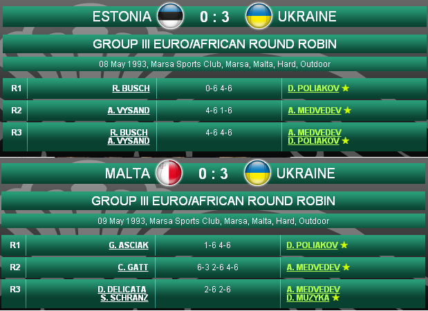 История украинского тенниса. Выпуск 17 (+фото и видео)