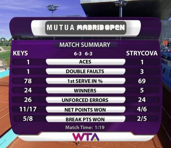 Мадрид. Мугуруса остановилась на Бегу (+видео)