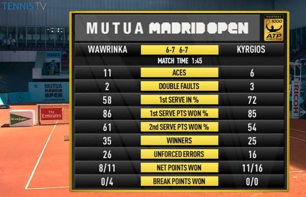 Травма Азаренко, победа Джоковича и теннисный десант на футболе  (+фото и видео)