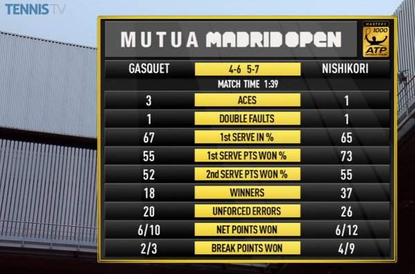 Сенсации от Чирико, успехи Надаля и украинки в Италии (+фото и видео)