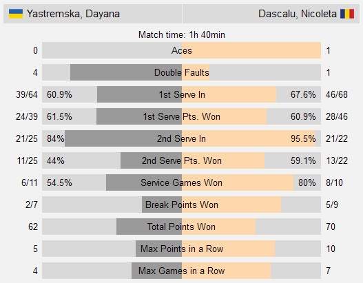 Трнава. Бейгельзимер, Ястремская и Фридман выбывают из одиночного разряда (ОБНОВЛЕНО)