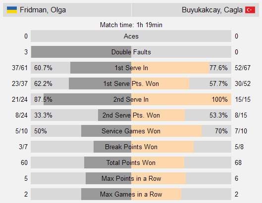 Трнава. Бейгельзимер, Ястремская и Фридман выбывают из одиночного разряда (ОБНОВЛЕНО)