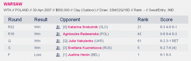 История украинского тенниса. Выпуск 17 (+фото и видео)