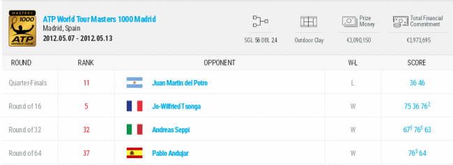 История украинского тенниса. Выпуск 18 (+фото и видео)