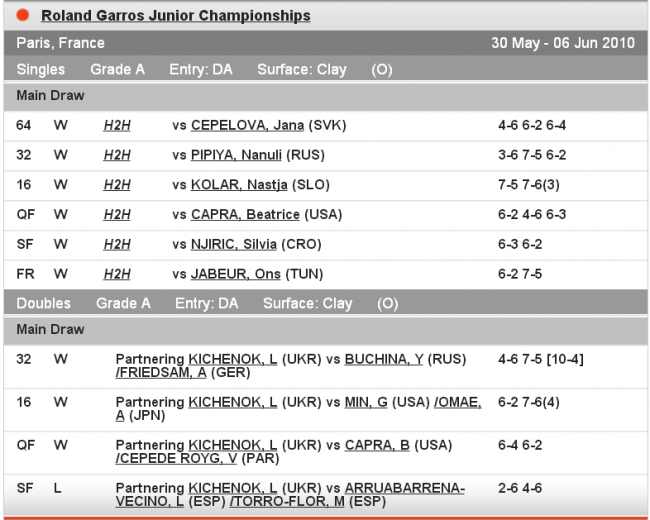 История украинского тенниса. Выпуск 22 (+фото и видео)