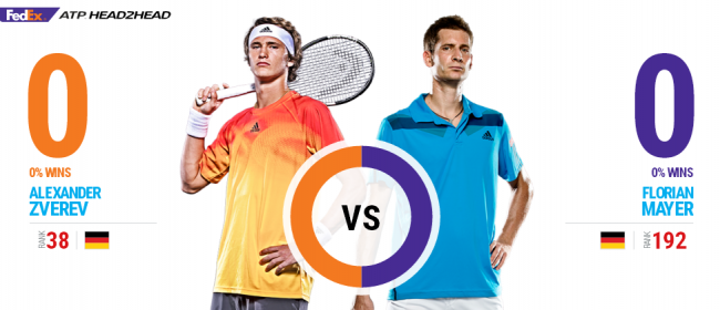 Финалы в Лондоне и Галле: Маррей - Раонич и Зверев - Майер (+видео)