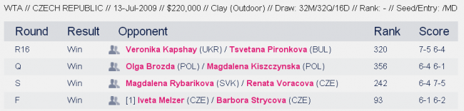 История украинского тенниса. Выпуск 26 (+фото и видео)
