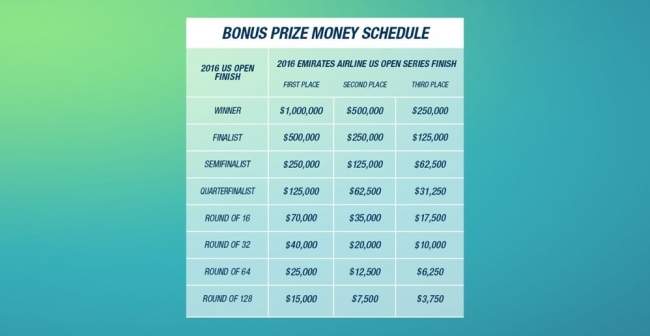 Что такое US Open Series или рассказ о хардовой североамериканской серии 2016 года