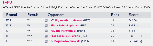 История украинского тенниса. Выпуск №28 (+фото и видео)