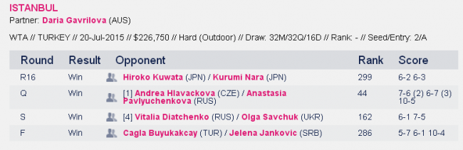 История украинского тенниса. Выпуск №28 (+фото и видео)