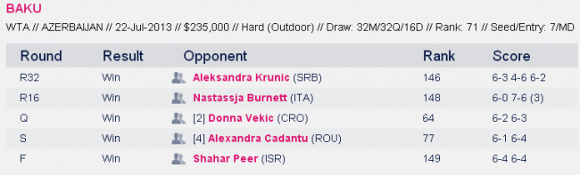 История украинского тенниса. Выпуск №28 (+фото и видео)
