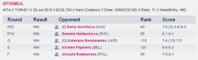 История украинского тенниса. Выпуск №28 (+фото и видео)