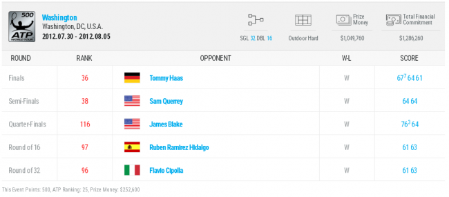 История украинского тенниса. Выпуск №29 (+фото и видео)