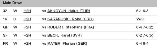 История украинского тенниса. Выпуск №31 (+фото и видео)