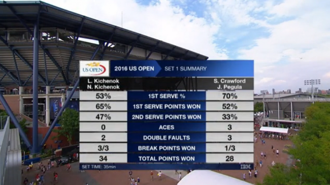 US Open. Сестры Киченок побеждают на классе (+видео)