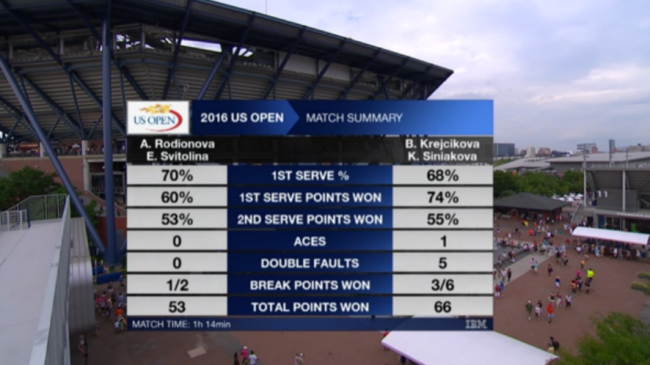 US Open. Сестры Киченок побеждают на классе (+видео)